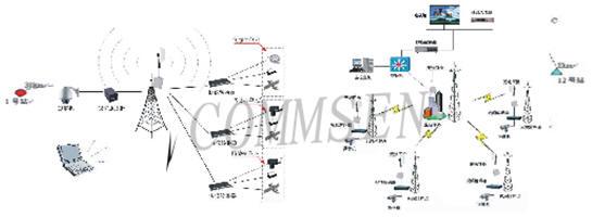 供应COMMSEN无线网桥无线电力视频传输