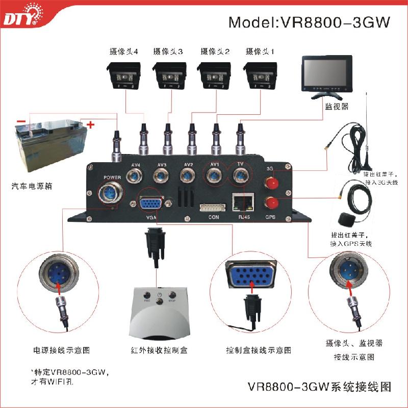 供應(yīng)臥鋪客車(chē)3G+GPS監(jiān)控