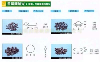 供应不锈钢钢珠，蝶形钢珠，铝合金快速抛光钢珠，碳钢钢珠图片