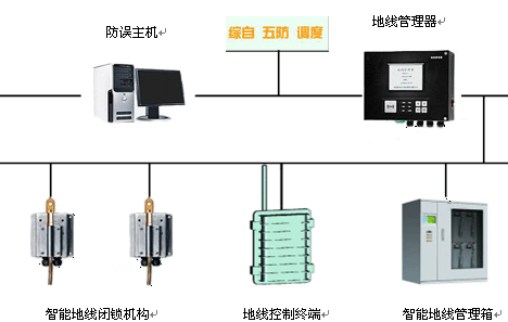 供应山东淄博临时接地线监测与管理系统，智能接地/地线监测/监控与管理图片