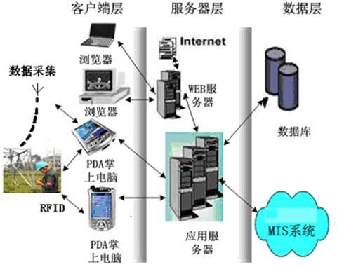 供应山东淄博/智能巡检管理系统，电子巡更系统，巡检设施/设备/措施图片