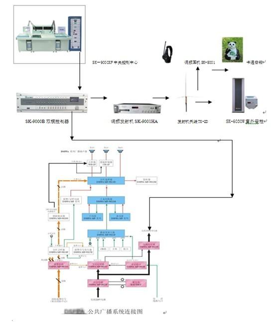 供應校園調(diào)頻廣播系統(tǒng)解決方案
