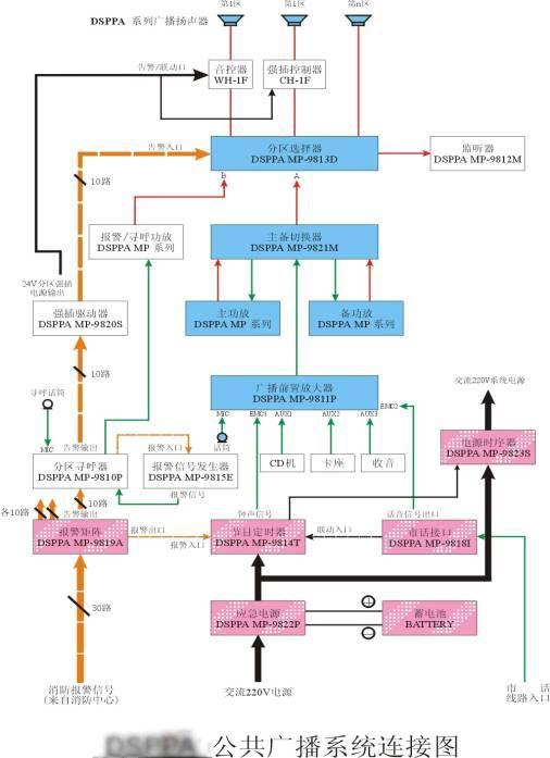 供应商场/超市/工厂公共广播系统图片