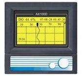 供應(yīng)昌暉現(xiàn)場顯示器☆昌暉現(xiàn)場顯示器SWP-T92供應(yīng)商