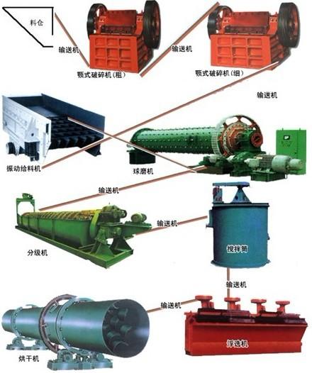 镍矿选矿设备供应D6蠡县镍矿选矿设备流程镍矿选矿设备图片镍矿选矿设备厂家