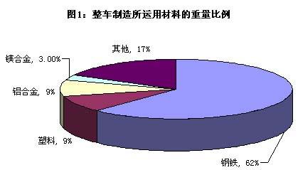 供应高强度超硬铝7075T651铝板铝棒