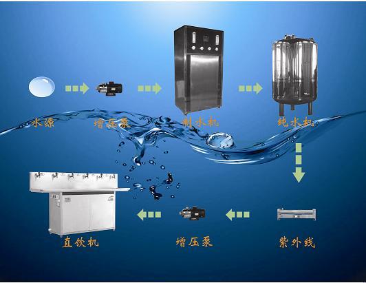 供应饮料纯水设备，饮料用纯水设备，饮料水处理设备，纯净水设备，超纯水