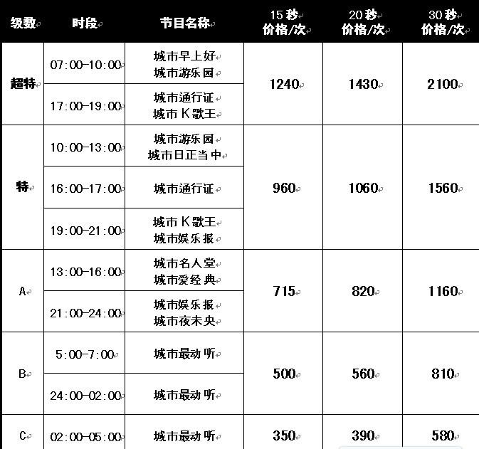山東廣播電臺101.1FM交通電臺廣告