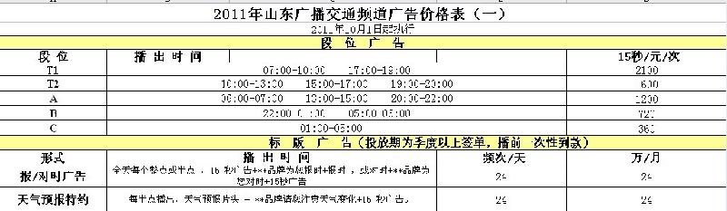 山東廣播電臺101.1FM交通電臺廣告