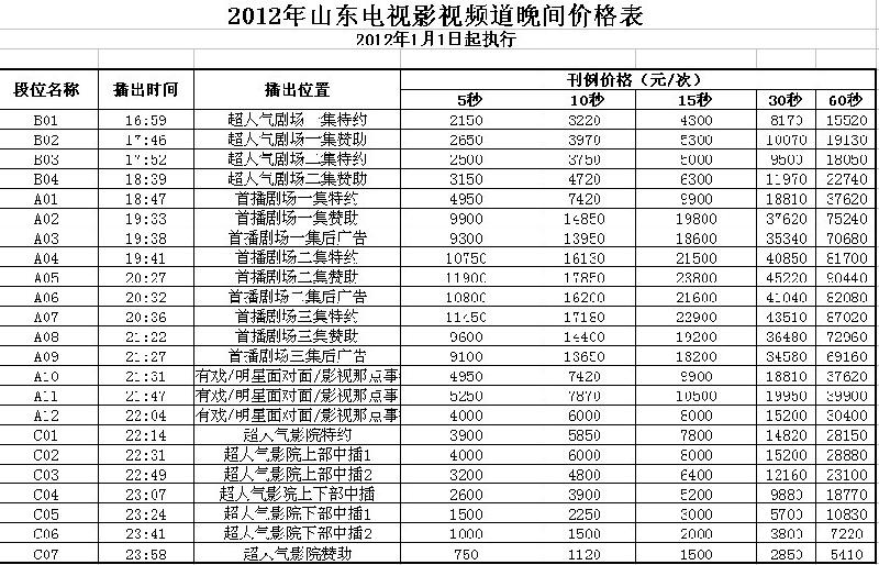 FM92.8济南电台历城音乐广播FM92.8济南电台历城音乐广播广告折扣