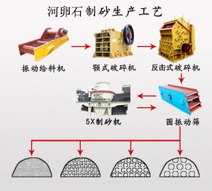 石英砂生产线设备石英砂生产线设备 机制砂设备 石英砂制砂生产设备