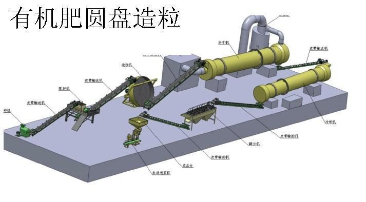 供应成套有机肥设备，有机肥全套设备，青海有机肥生产线图片