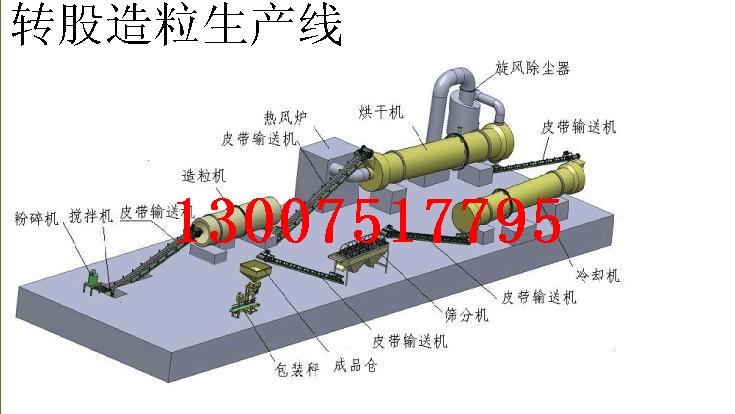 供应中药渣有机肥生产线报价中药渣有机肥生产线最优价中药渣有机肥图片