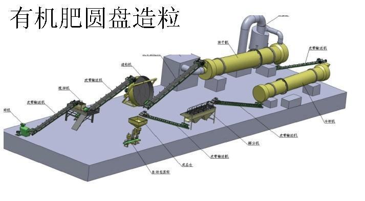 供應(yīng)圓盤造粒有機(jī)肥生產(chǎn)線，圓盤造粒有機(jī)肥生產(chǎn)線廠家