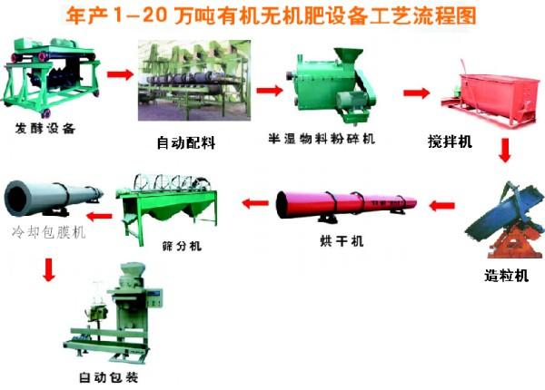 供应山东有机肥生产线，山东有机肥设备，山东有机肥图片