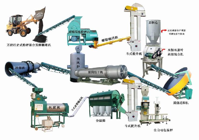 雞糞有機(jī)肥生產(chǎn)線圖片