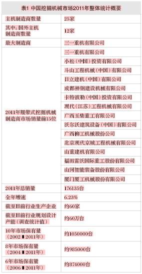 国祥挖掘机维修部 2012年3月份中国挖掘机市场监控分析及预测报告