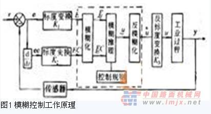 HBT系列液压混凝土泵图片