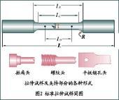 供应涂料成分检测分析价格/专业油墨油漆成分检测/油墨油漆成分检测首选