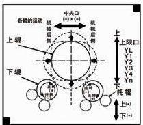 山東上輥*式卷板機(jī)