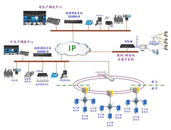 威海IP调度系统、工厂调度系统、工厂IP统一调度系统安装调试