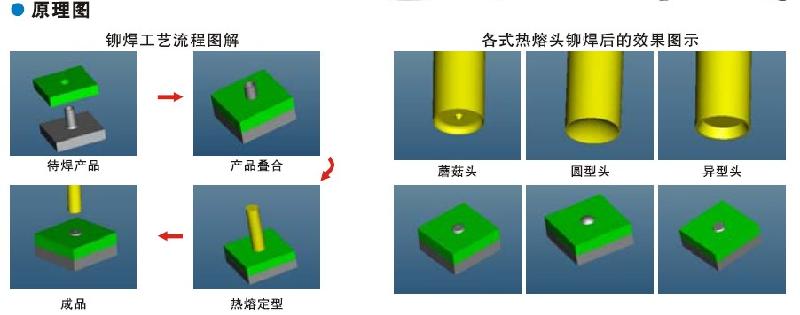 供應(yīng)電池蓋塑料壓接機