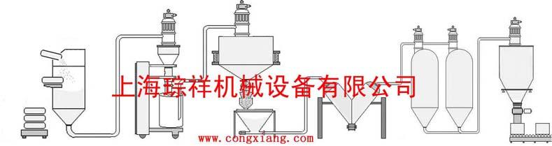 供应江西粉体计量输送设备厂家图片