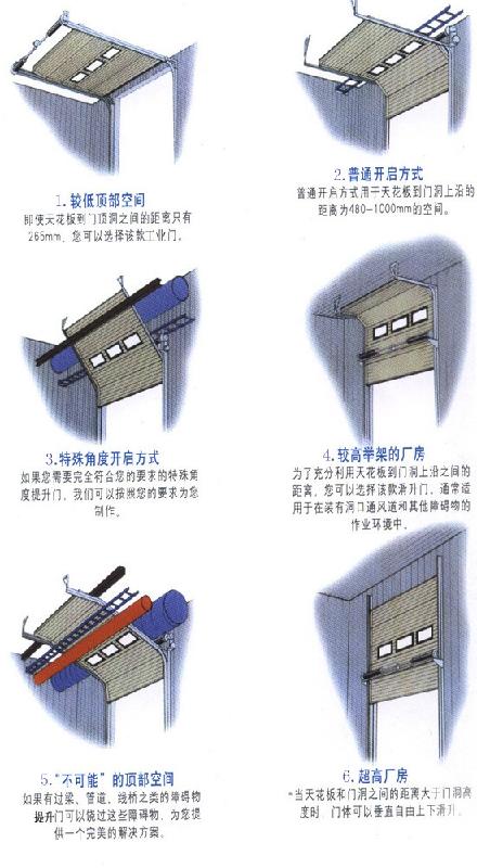 天津滑升門(mén)維修圖片