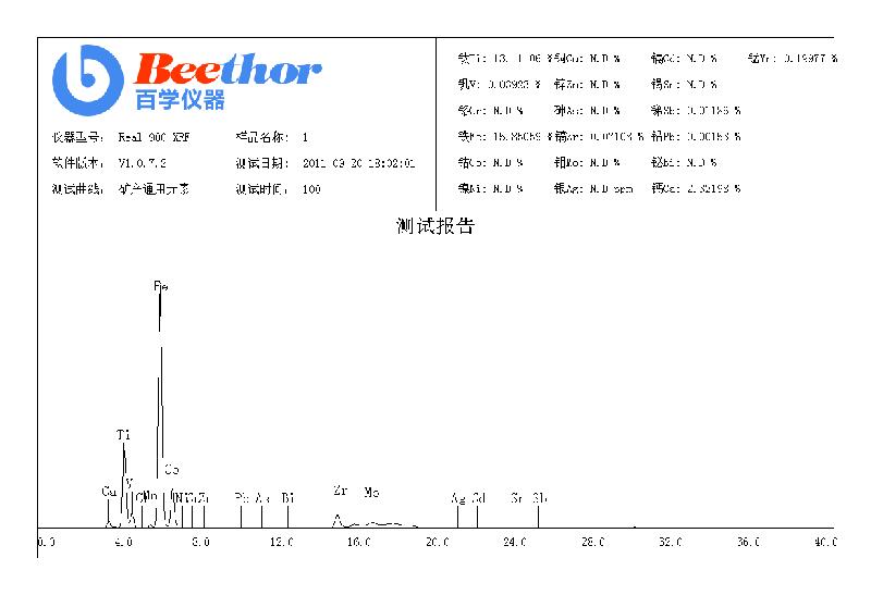 供应不锈钢成分分析检测