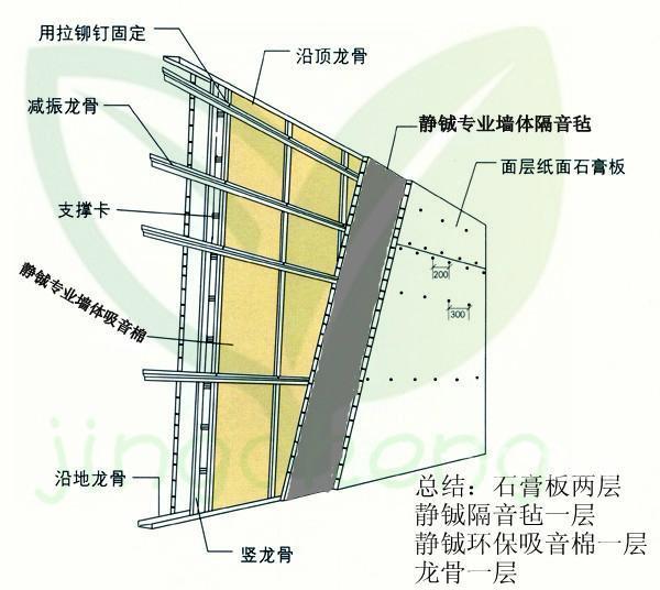 北京市录音室墙体隔音材料/隔音板厂家供应录音室墙体隔音材料/隔音板