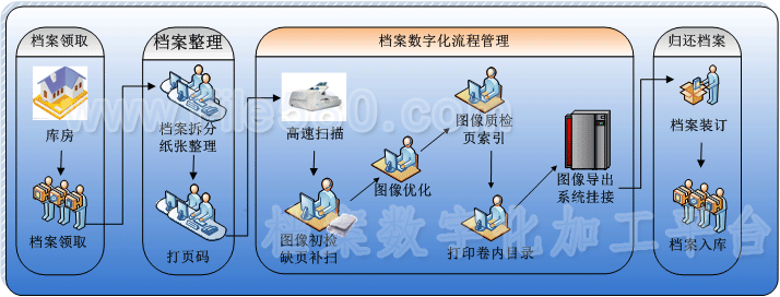 供应文软档案数字化加工软件图片