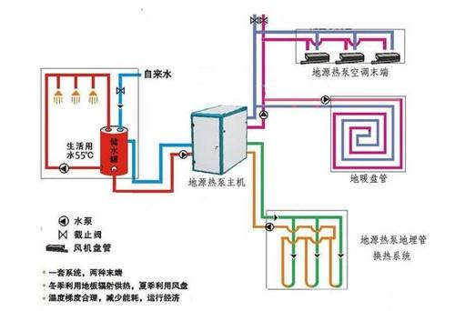 供应水源热泵系统设计地源热泵系统图片