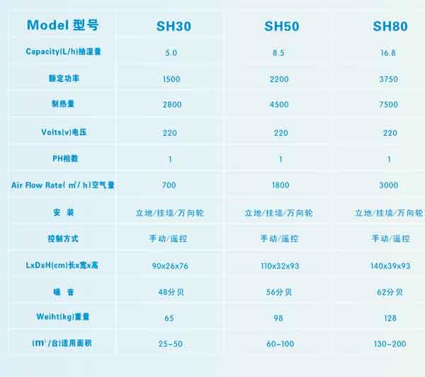 供應美國熱沙龍除濕熱泵泳池除濕泵深圳市游泳池設備