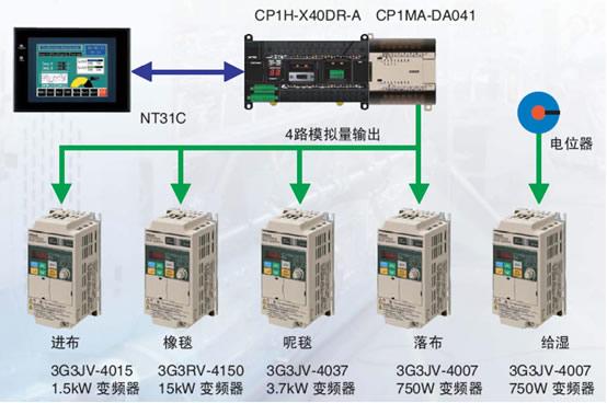 供应大连自动化生产线改造方案 