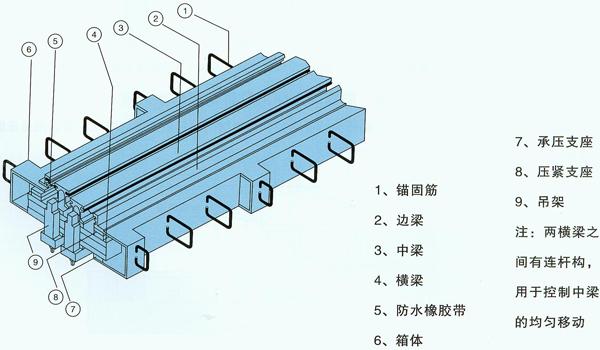 供應(yīng)包頭Z40.Z60.Z80伸縮縫泰成廠家直銷