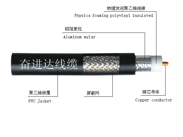 奋进达 供应SYWV系列发泡同轴电缆 国标 过测试 工程专用 视频线