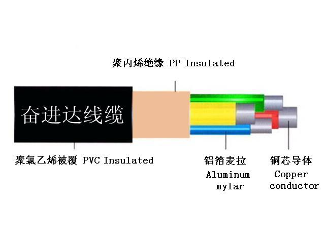 HPV室内语音电话电缆图片