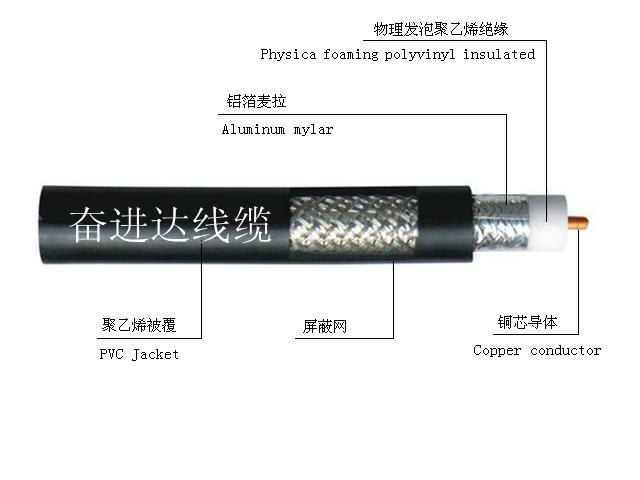 供应SYWV系列同轴电缆