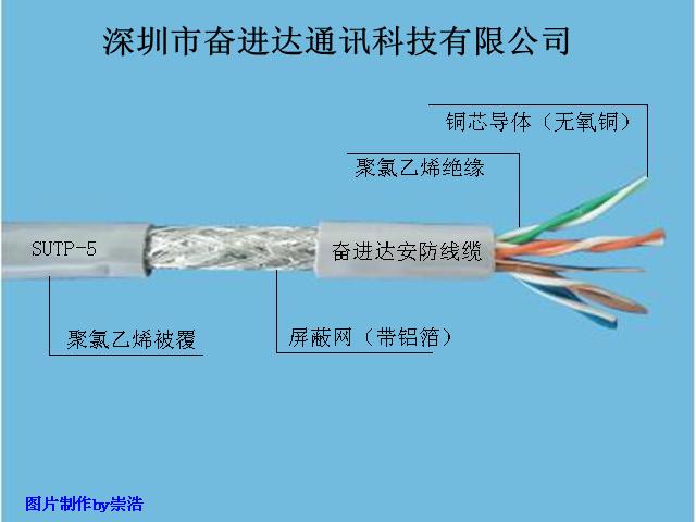 网络线缆图片