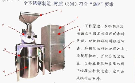 供应不锈钢除尘万能粉碎机厂家直销