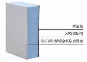 供應保溫節(jié)能板