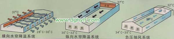 供應(yīng)車間降溫設(shè)備｜TH濕簾冷風機工廠通風降溫設(shè)備