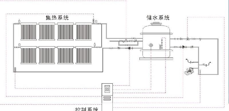 供應青島皇明太陽能金雙騰熱水機