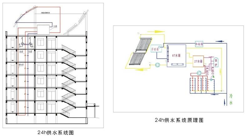 飄板式集熱器與建筑結(jié)合