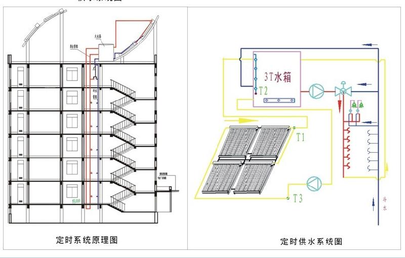 飄板式集熱器與建筑結(jié)合