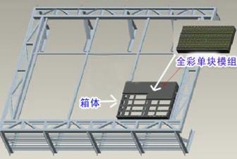 供應led室內(nèi)顯示屏