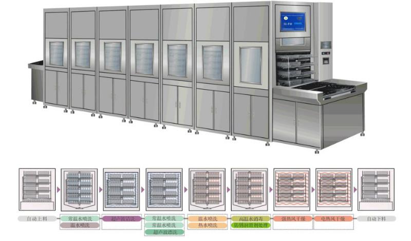 供应五槽式医用数控超声波清洗机图片
