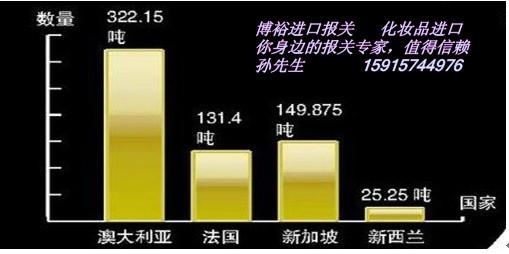 供应进口法国台湾化妆品进口报关代理图片