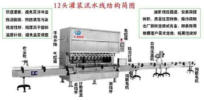 液體灌裝機圖片