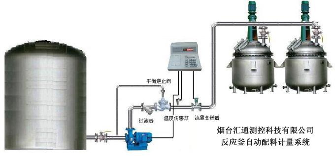 反应釜自动配料自动投料控制图片